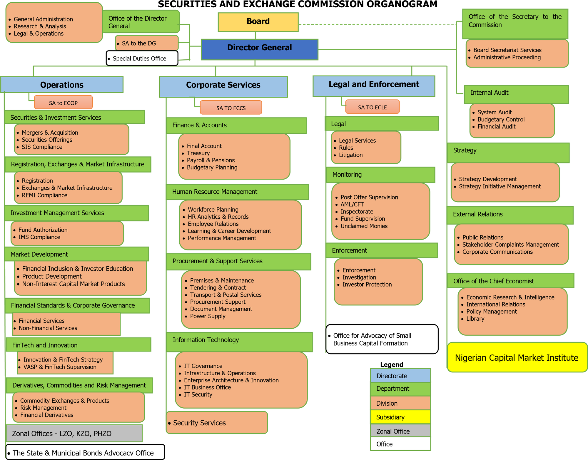 Updated Organogram April 2026